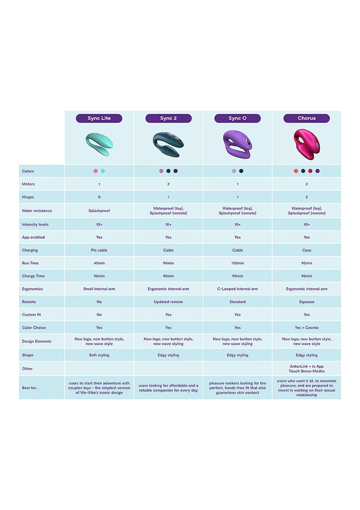 Bestel: Sync O by We - Vibe - bij Happytoys.nl, happytoys.be, Happytoys.ae: erotische sex webshop | liever Happy dan Easy ⭐⭐⭐⭐⭐