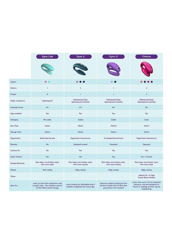 Sync O by We-Vibe - Happytoys Sexshop: online sex shop for Feeling Happy & Easy 😊 - Discreet geleverd