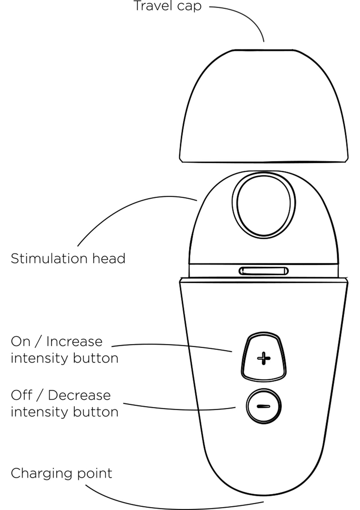 Airpressure vibrator van Romp met reiskap, stimulatiekop en laadpunt