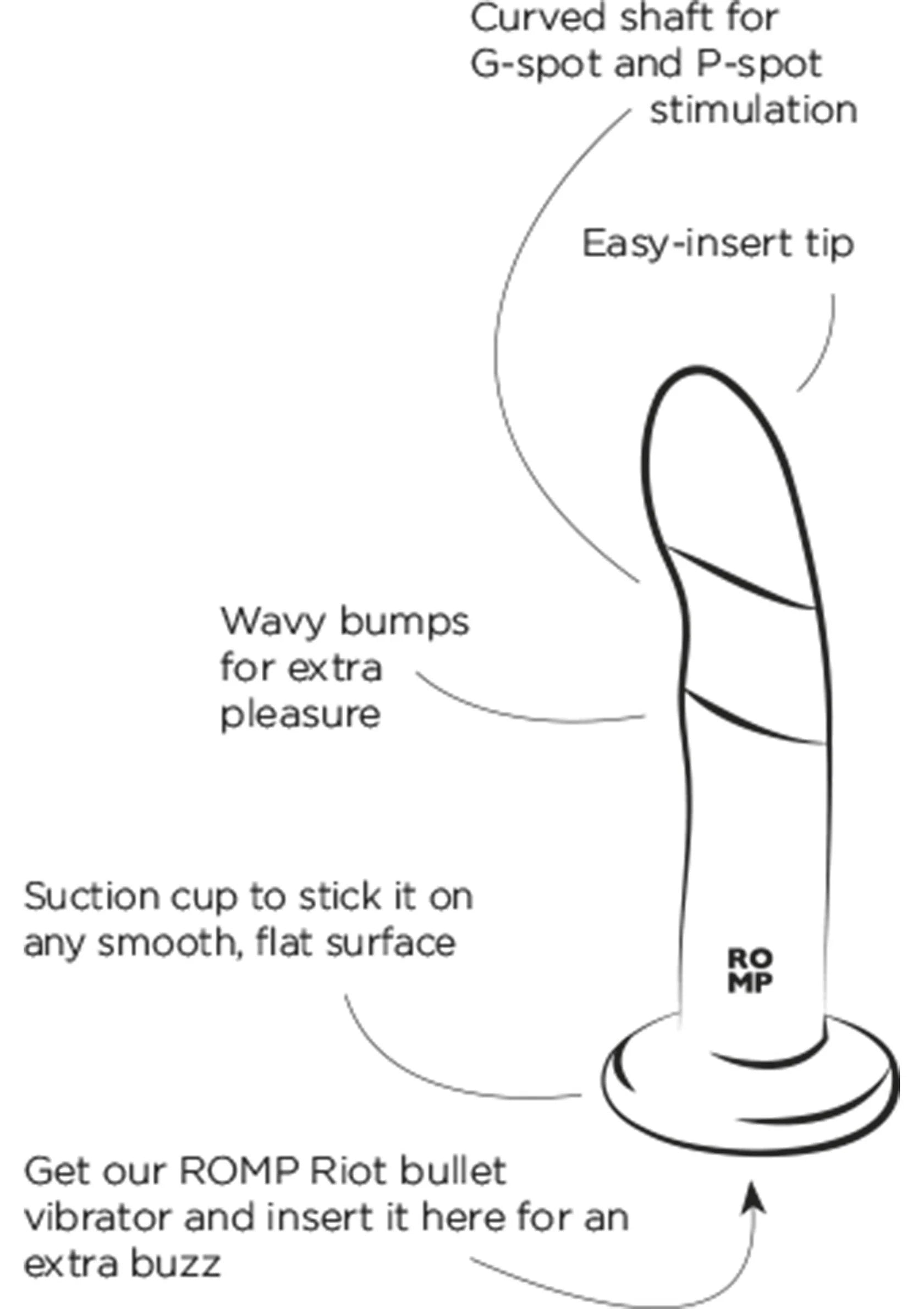 Infografiek van dildo met zuignapbasis en tekstlabels voor kenmerken