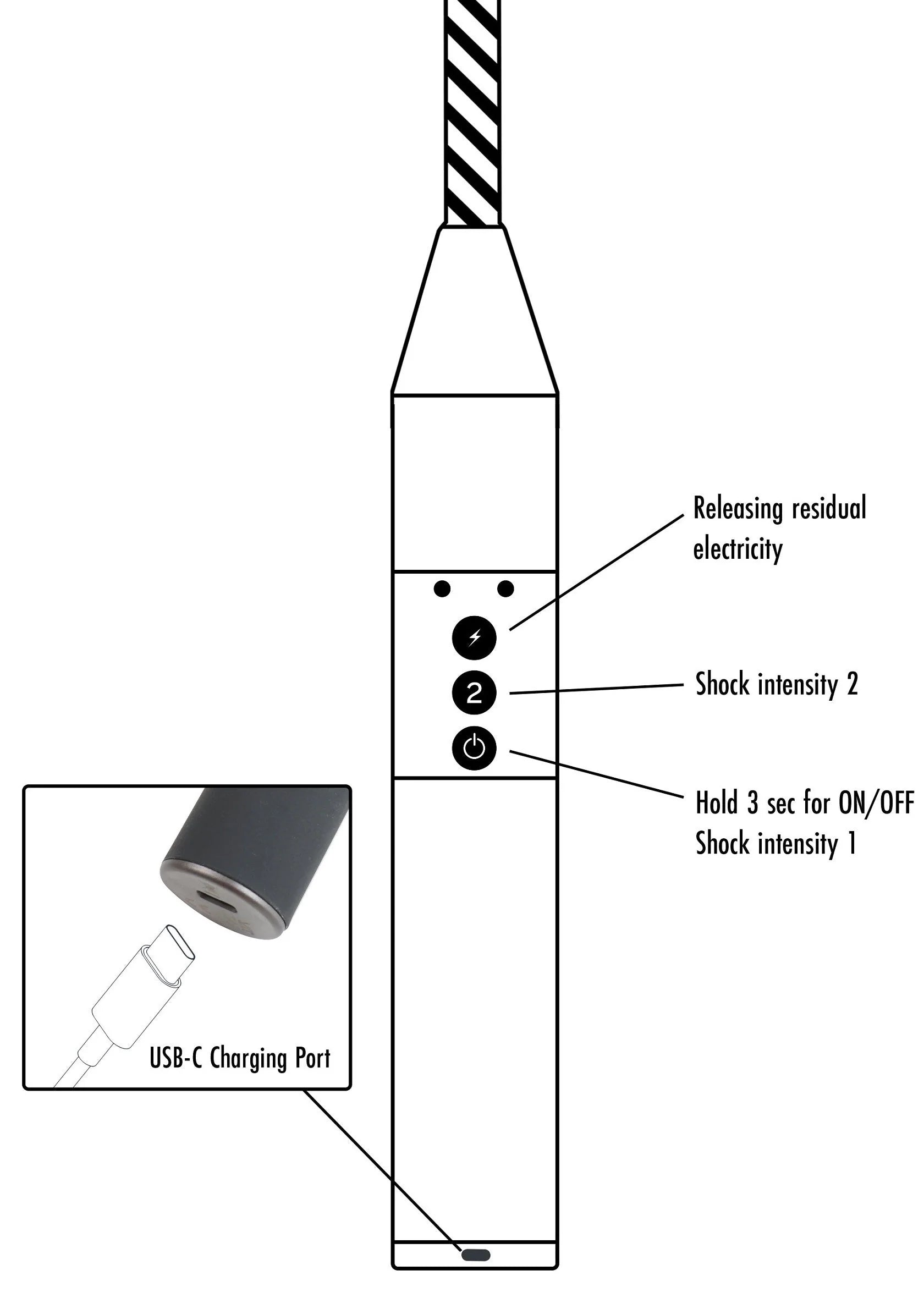 Schema van elektrostok met USB-C-oplaadpoort en ON/OFF-bediening