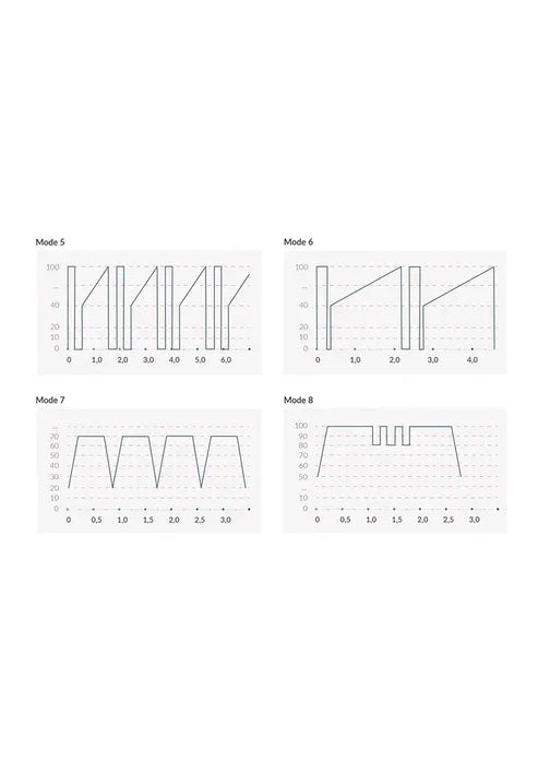 Hop Hop Bob Estim Vibrator by MyStim