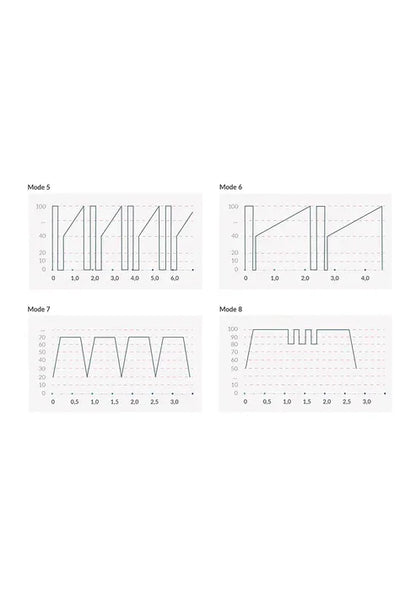 Hop Hop Bob Estim Vibrator by MyStim