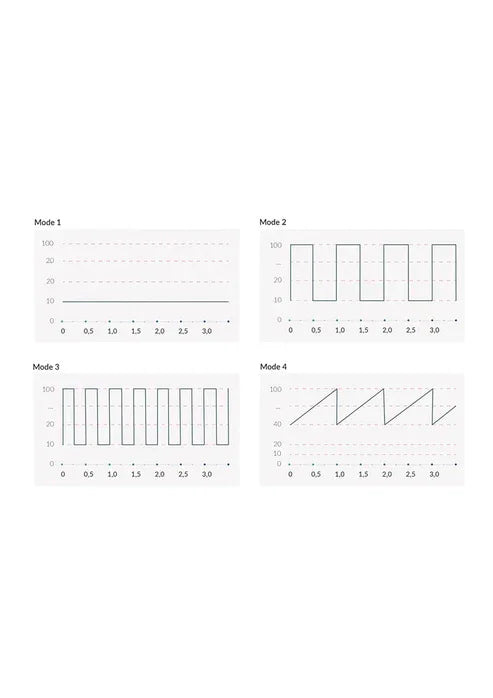 Hop Hop Bob Estim Vibrator by MyStim