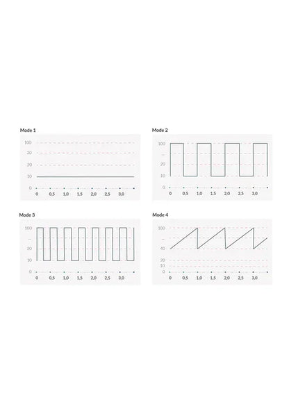 Hop Hop Bob Estim Vibrator by MyStim