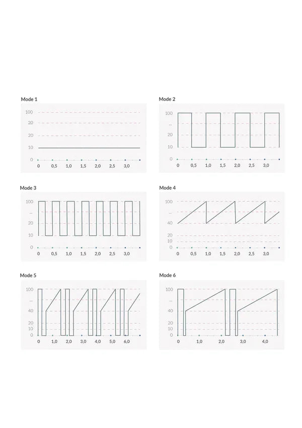 Hop Hop Bob Vibrator by Mystim - Happytoys Sexshop: Toys for Feeling Happy & Easy 😊 - Discreet geleverd