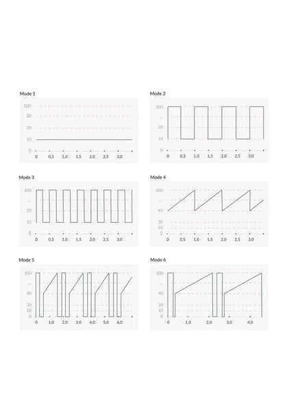 Hop Hop Bob Vibrator by Mystim - Happytoys Sexshop: Toys for Feeling Happy & Easy 😊 - Discreet geleverd