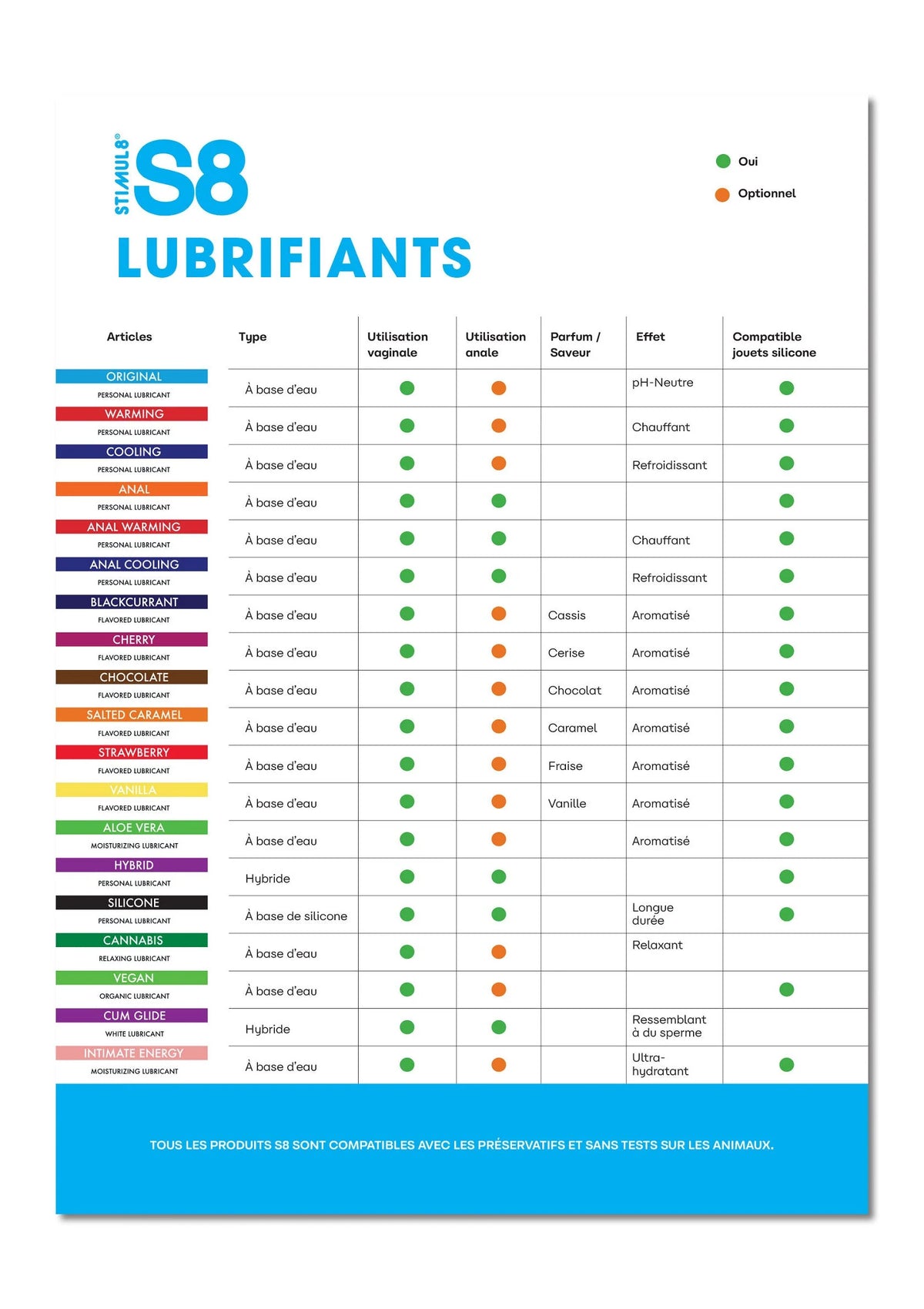Bestel: Shelf Card S8 Lubes - bij Happytoys: de erotische sex webshop | liever Happy dan Easy ⭐⭐⭐⭐⭐ - Default Title - P97416 - FRENCH
