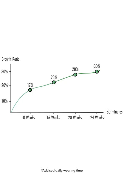 Penis Growth Training Basic Set by Hidden Desire - Happytoys Sexshop: Toys for Feeling Happy & Easy 😊 - Discreet geleverd