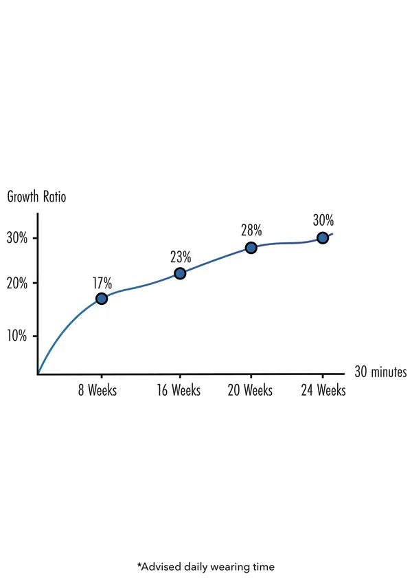 Penis Growth Training Comfort Set by Hidden Desire - Happytoys Sexshop: Toys for Feeling Happy & Easy 😊 - Discreet geleverd